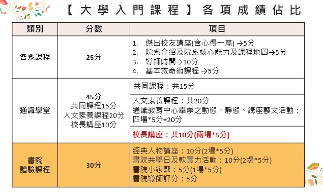 大學入門資訊