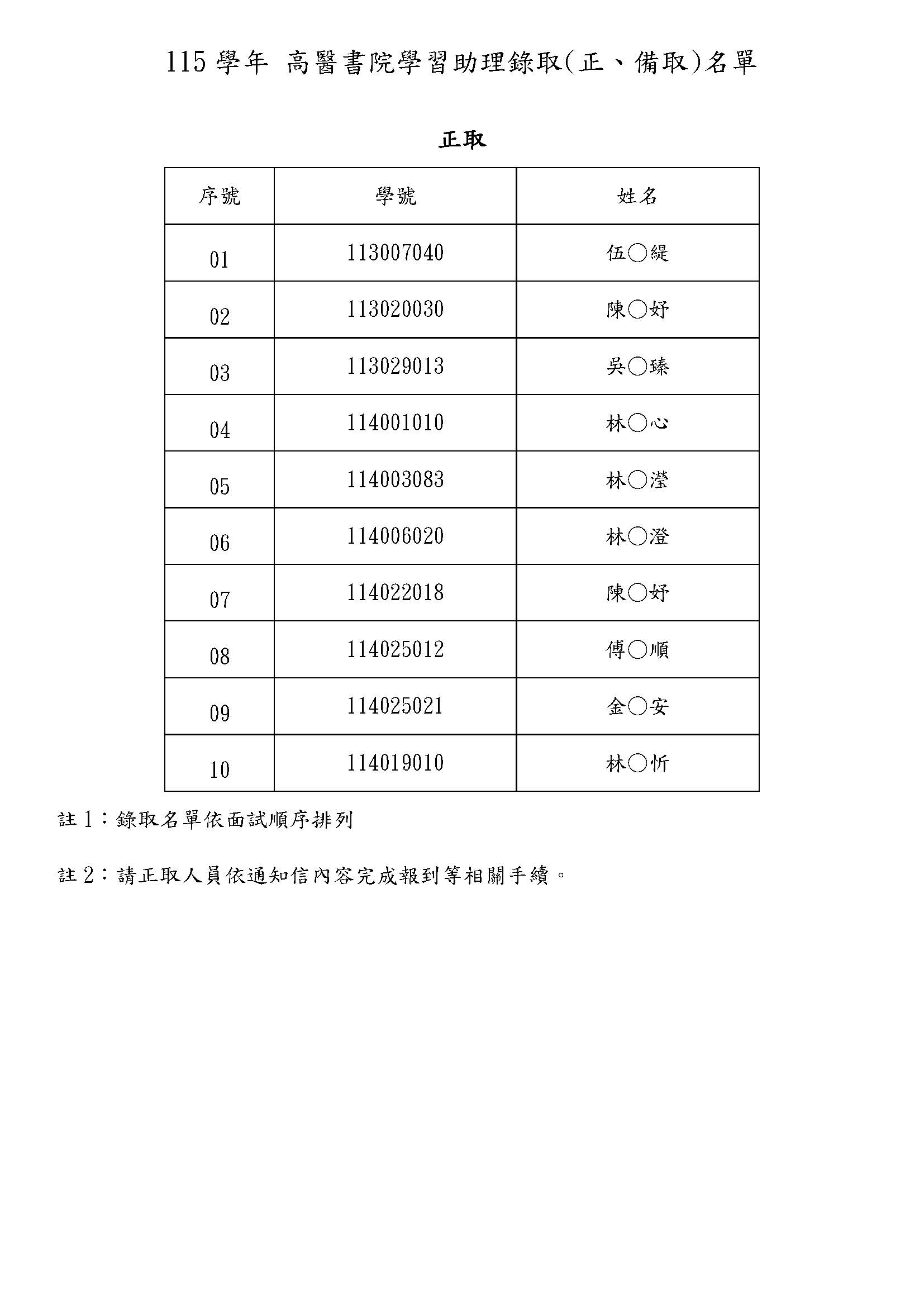 115學年學習助理錄取名單公告版 頁面 1
