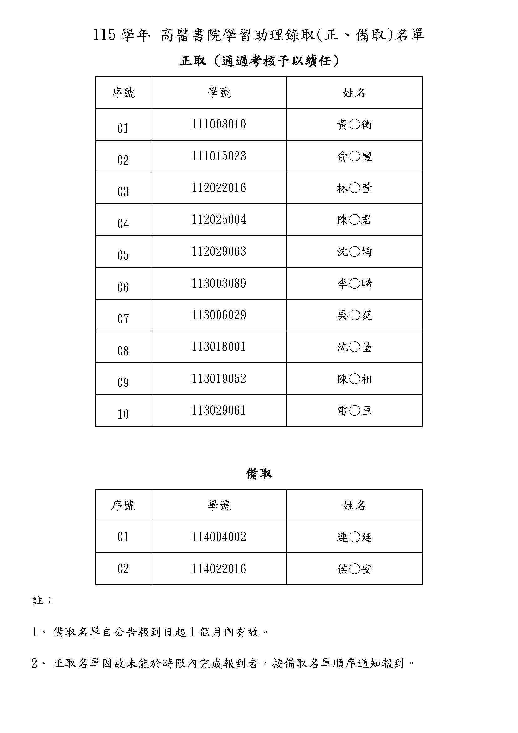 115學年學習助理錄取名單公告版 頁面 2