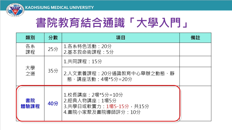 大學入門資訊